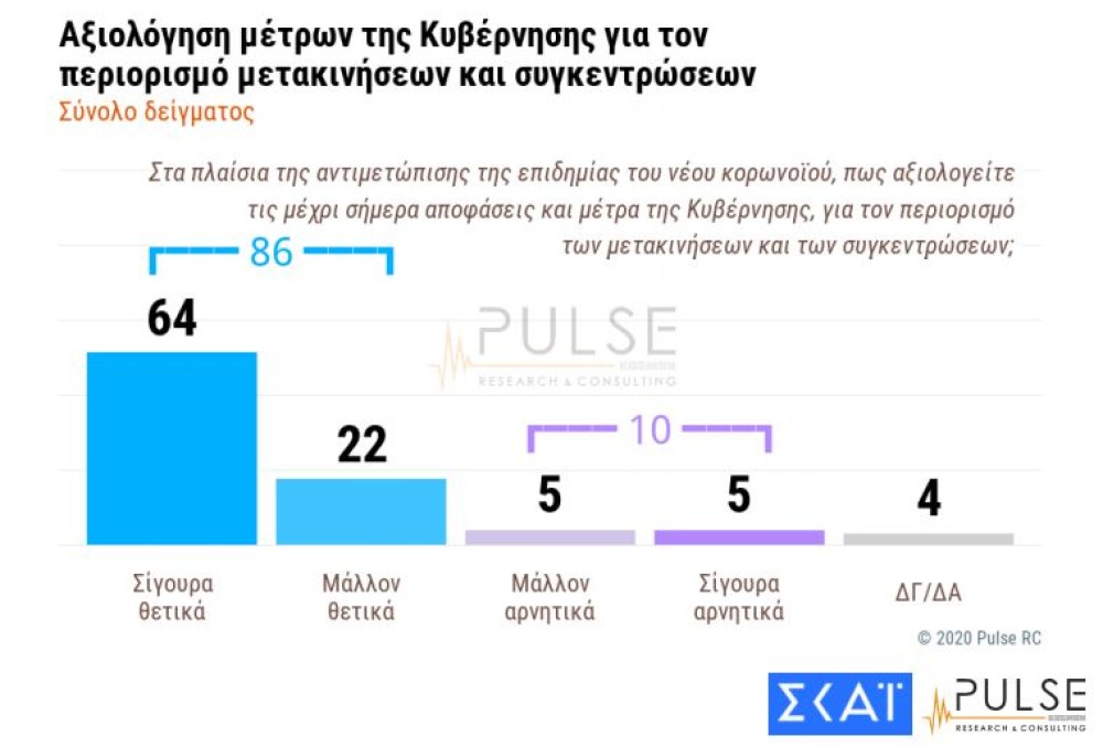 Το 10% απειλεί την Ελλάδα