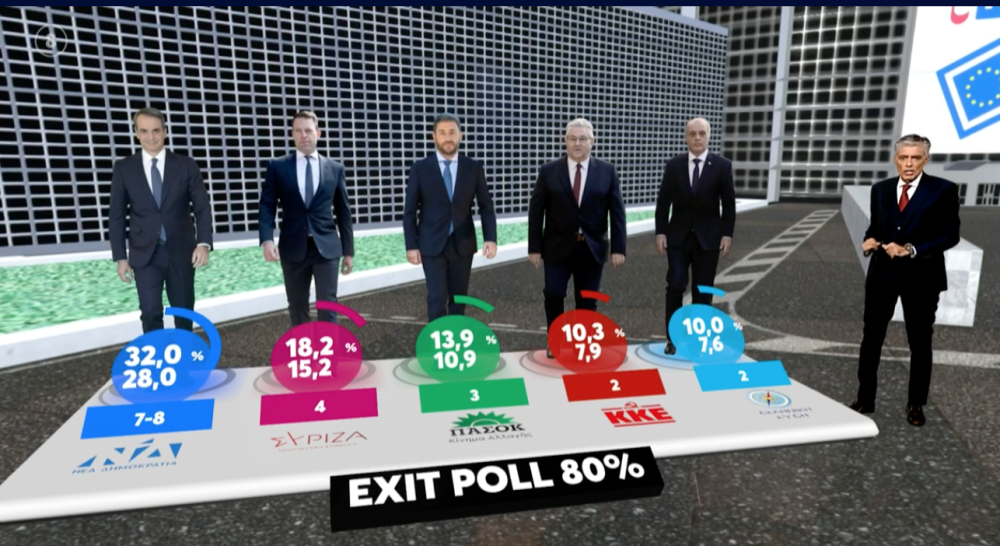 Ευρωεκλογές: πόσους ευρωβουλευτές εκλέγει το κάθε κόμμα