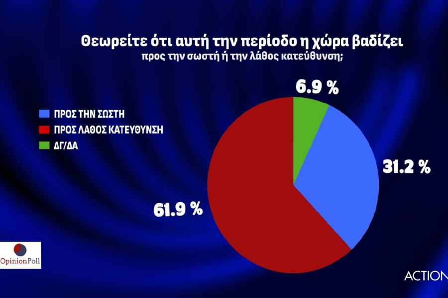 Δημοσκόπηση Opinion Poll: ΝΔ 39,1%, ΣΥΡΙΖΑ 17,3% - Διάσπαση μετά την εκλογή Κασσελάκη βλέπουν 7 στους 10