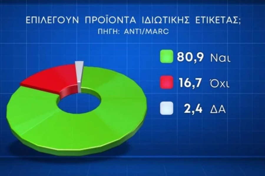 Δημοσκόπηση MARC για ευρωεκλογές: προβάδισμα με 29,7% για τη ΝΔ - Δεύτερο το ΠΑΣΟΚ