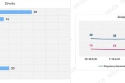 Εκλογές 2023 - Δημοσκόπηση Metron Analysis: 40% στη ΝΔ, 20,7% στον ΣΥΡΙΖΑ η εκτίμηση ψήφου