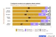 Δημοσκόπηση Pulse: 19 μονάδες διαφορά ΝΔ-ΣΥΡΙΖΑ τρεις μέρες πριν τις κάλπες