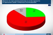 Δημοσκόπηση ALCO: χωρίς... αντίπαλο η Νέα Δημοκρατία στις ευρωεκλογές - Έκπληξη η δεύτερη θέση