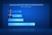 Δημοσκόπηση Marc: με 17,7% έναντι του ΣΥΡΙΖΑ προελαύνει η Νέα Δημοκρατία