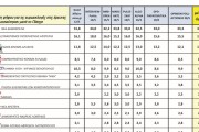 8 έρευνες στο «μικροσκόπιο» δυο εβδομάδες πριν από τις ευρωεκλογές